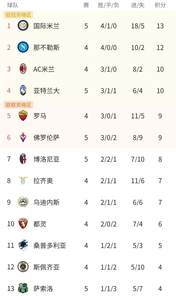 澳门新葡京线上平台- 国际米兰登顶积分榜首  